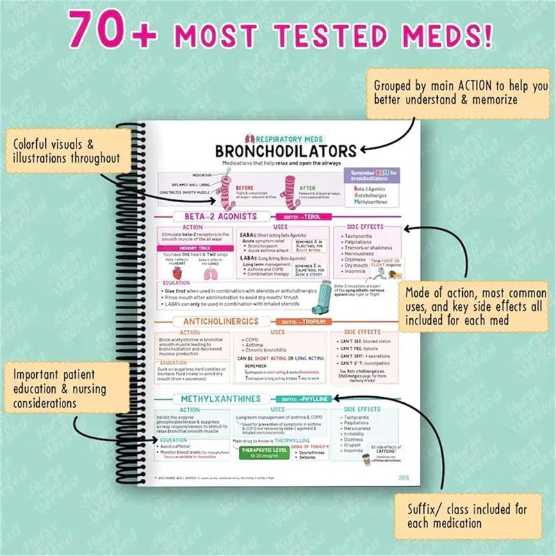 Notepad Nursing School Success Pen Creative Notepad Nursing School Note Pack Study Guide