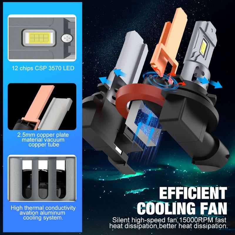 30000LM H8 H11 LED Bulb H16JP 9005 HB3 9006 HB4 Headlight Fog Light Canbus Mini 260W CSP for Car Auto Diode Lamp 6500K 12V