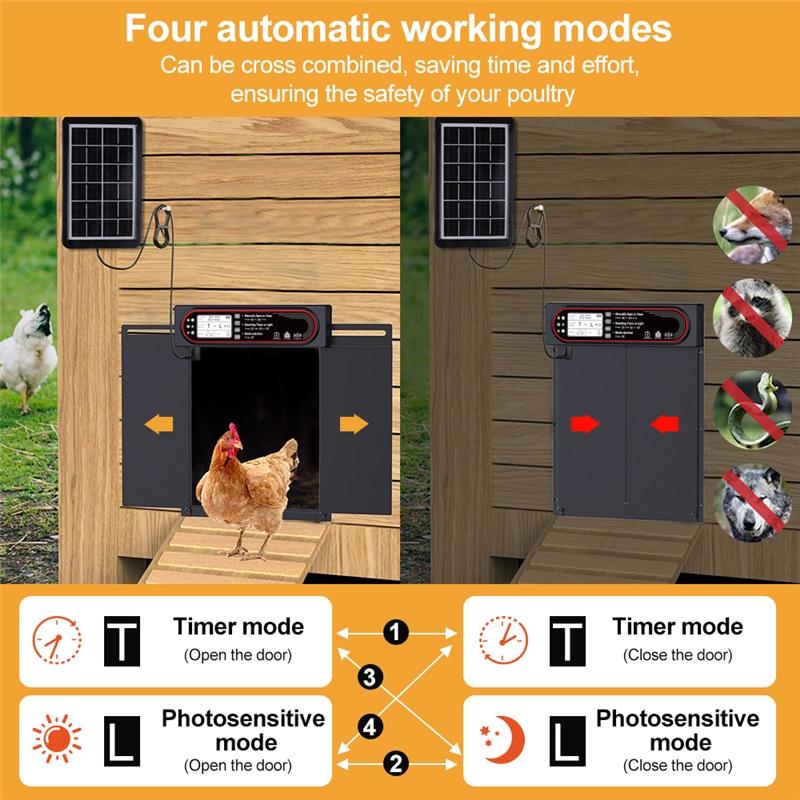 Automatic chicken coop door, hand-protection function, large-sized LCD display, timing mode and light sensor, solar-powered automatic operation