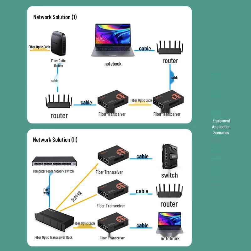 ZK-FE Series 100M Industrial Fiber Optic Transceiver