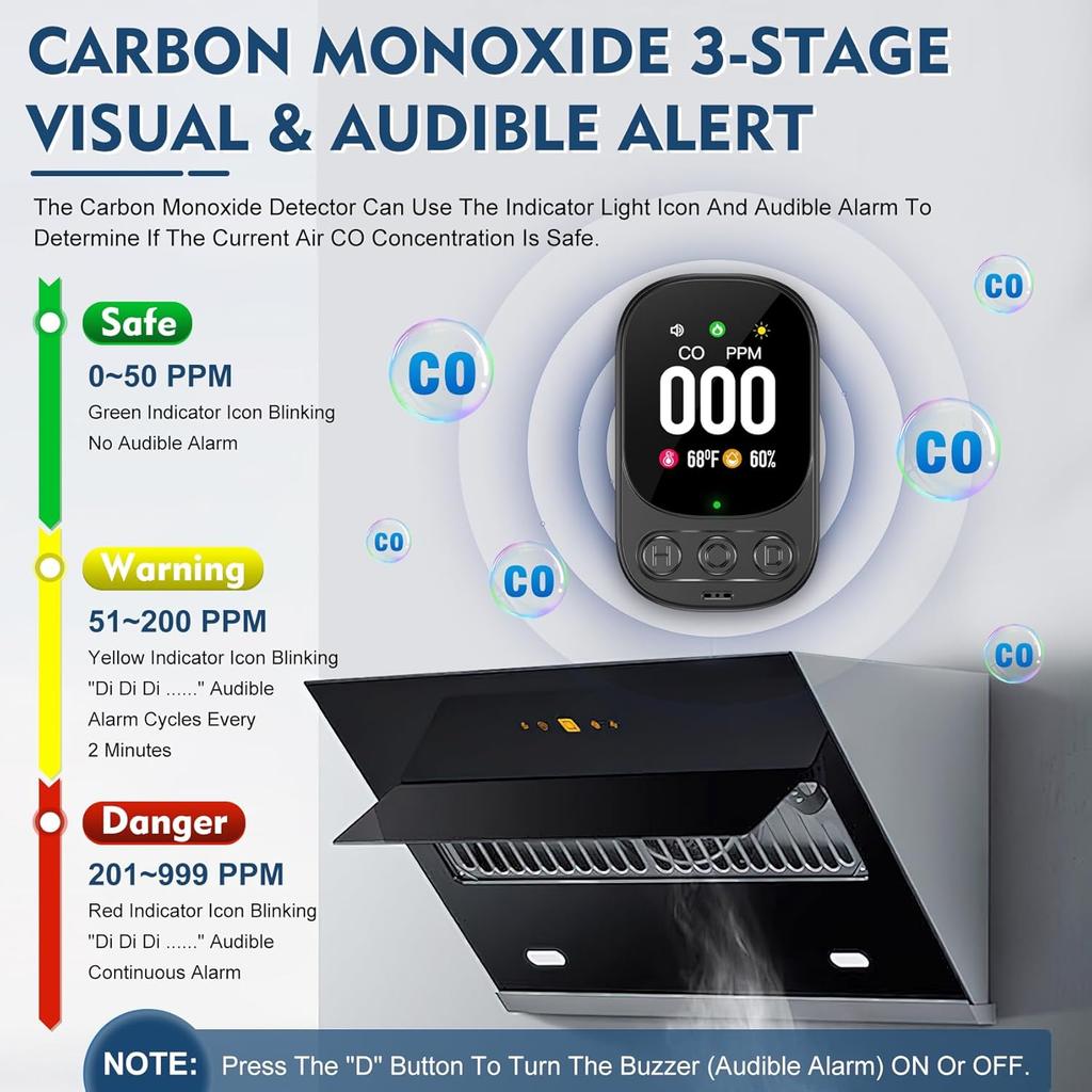 Carbon Monoxide Detectors Plug in, 3-in-1 CO Detector with Temp/Hum Sensor Portable Travel Carbon Monoxide Alarm with 85dB Alarm