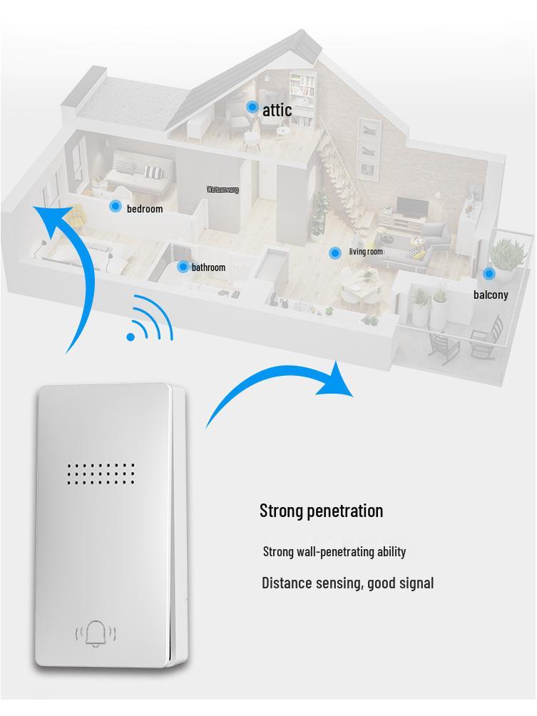 Self-Powered Waterproof Doorbell with Adhesive Backing - No Installation Required, Easy to Use.