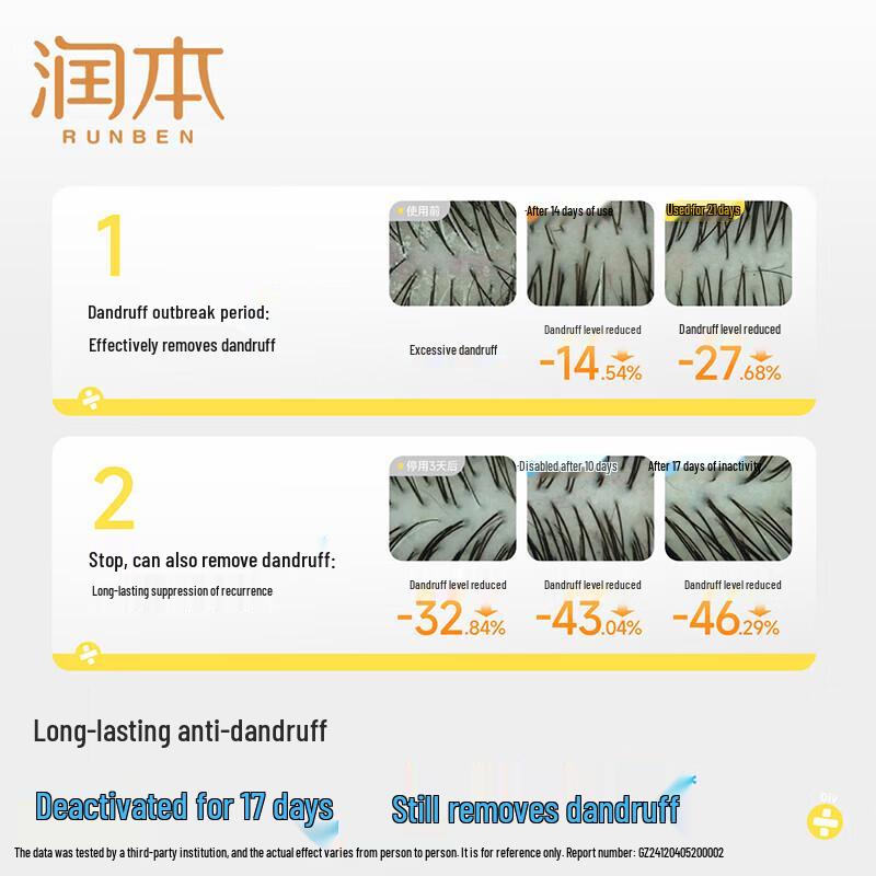 RUNBEN Teen Anti-Dandruff & Itch-Relief Shampoo