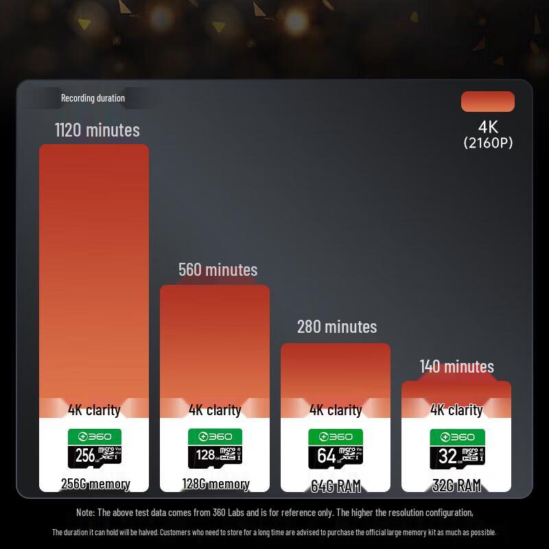 360 G300 4K UHD Dash Cam with Starlight Night Vision (CN version)