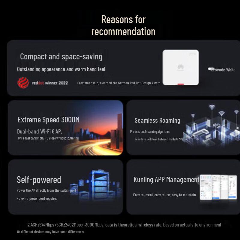 Huawei Kunling Panel Wireless Whole House WiFi System