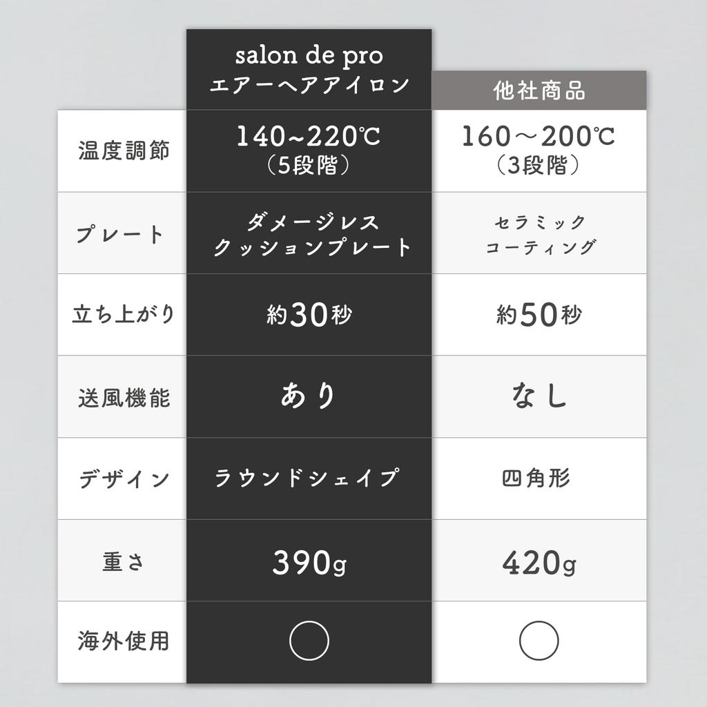 Salon de Pro Hair Iron, Curl/Straight, 2-Way, Styles Hair with Wind, Damage-Free, Non-Hot Iron, Burn-Resistant, Internationally Compatible