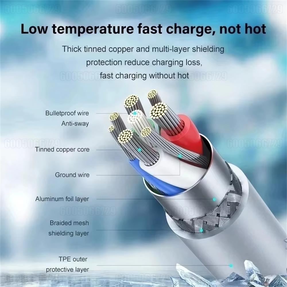 Xiaomi For iPhone 40W Original Phone Charger For iPhone 11 12 13 14 15 16 17 Pro Max 16 Plus 17 Air Fast Charging Type C Cable Charger