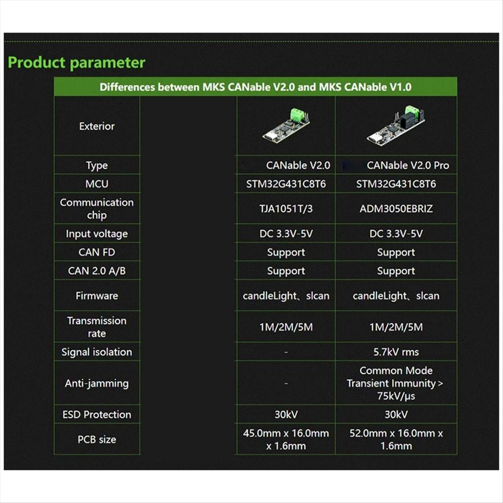 CANable V2.0 Pro CANbus Transceiver USB to Protocol Analyzer Adapter CAN2.0 Serial Controller