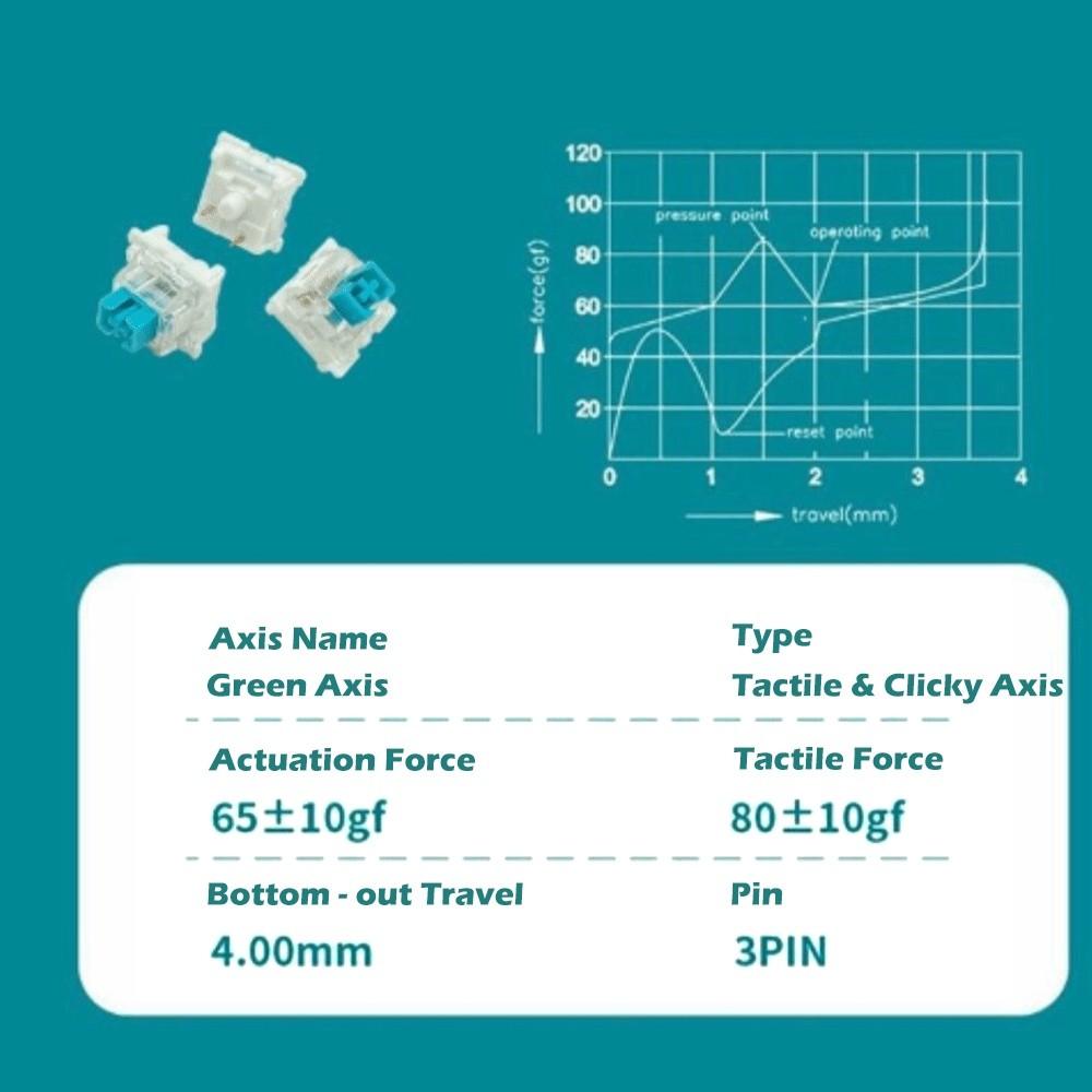 10pcs New Linear Mechanical Keyboard Switch Tactile Silent Gaming Switch RGB LED Clicky 3Pin Switch