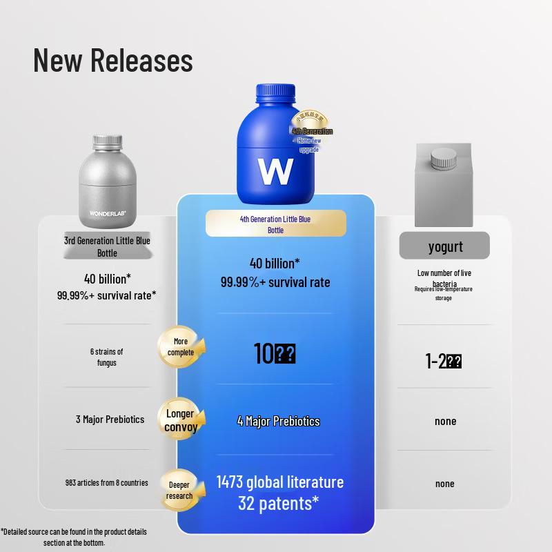 Wanyilan Yi Jia Small Blue Bottle Probiotic Drink