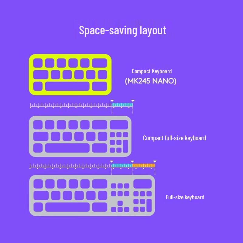 Logitech MK245 Nano Kabellose Tastatur- und Maus-Kombination