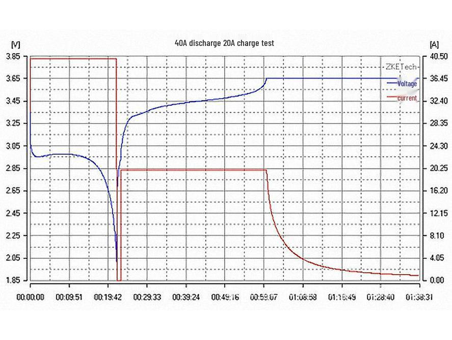 EBC-A40L High-Current 40A Lithium Iron Phosphate Battery Capacity Tester