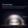 Iluminare LED – Module LED