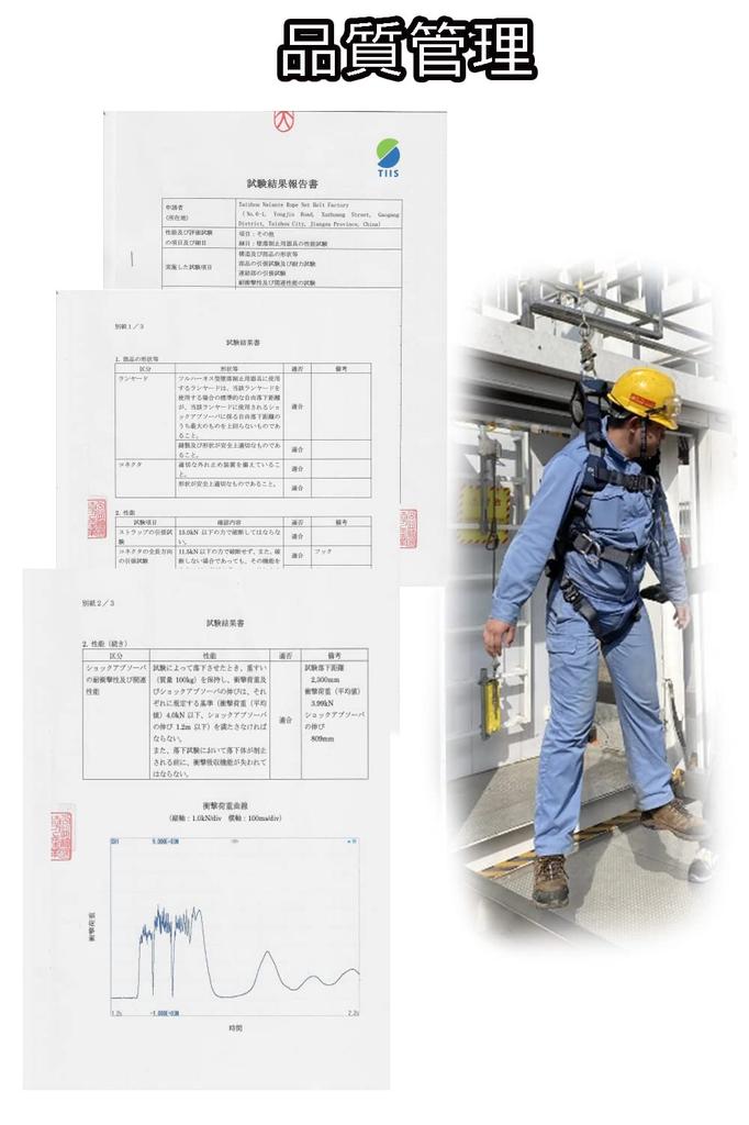Ulmior New Standard Compliant Retractable Lanyard with Full Harness Harness Double Twin Waist Belt 100kg Weight Capacity Storage Retractor, 2-Piece