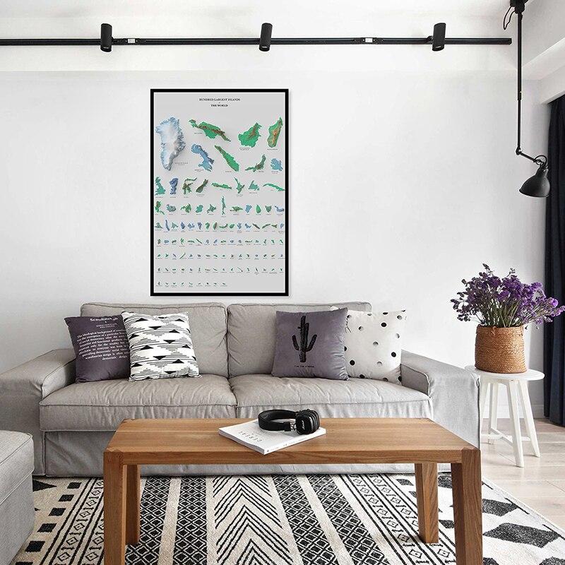 Educational Map Largest Islands In The World Painting Map of Largest Islands Picture Unframed Poster Home School Decor