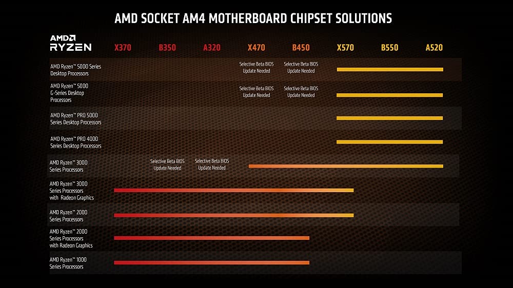AMD Ryzen 7 5700G with Wraith Stealth cooler, 3.8GHz, 8 cores16 threads, 20MB RAM, 65W100-100000263BOX