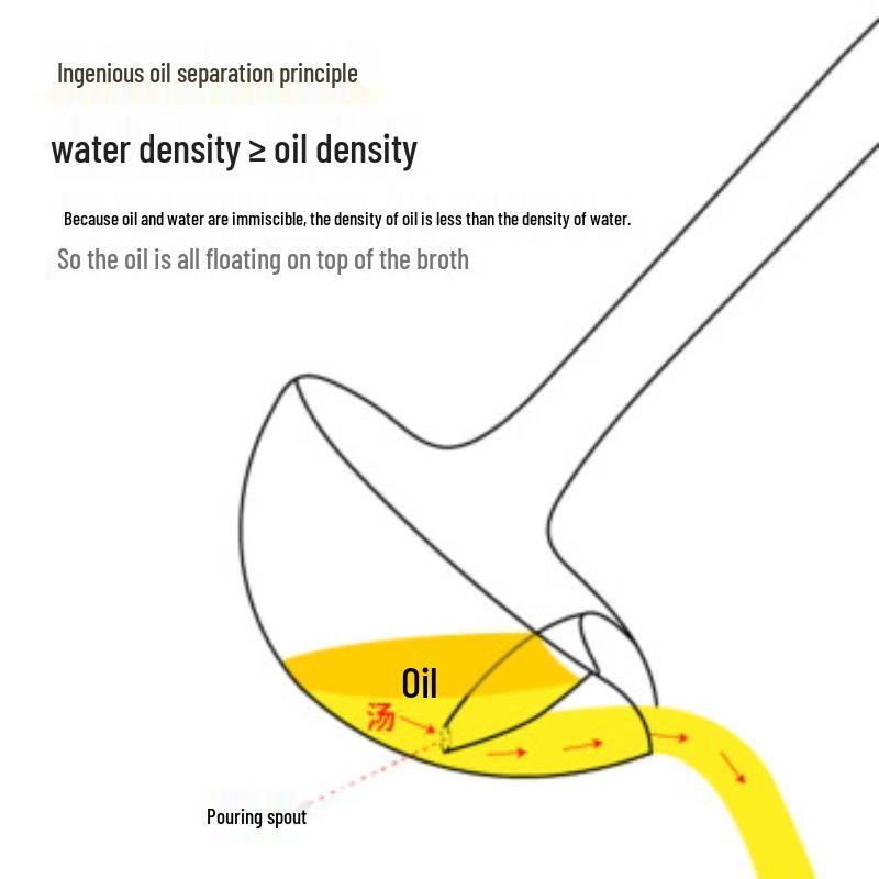 304 Stainless Steel Oil Skimmer Ladle