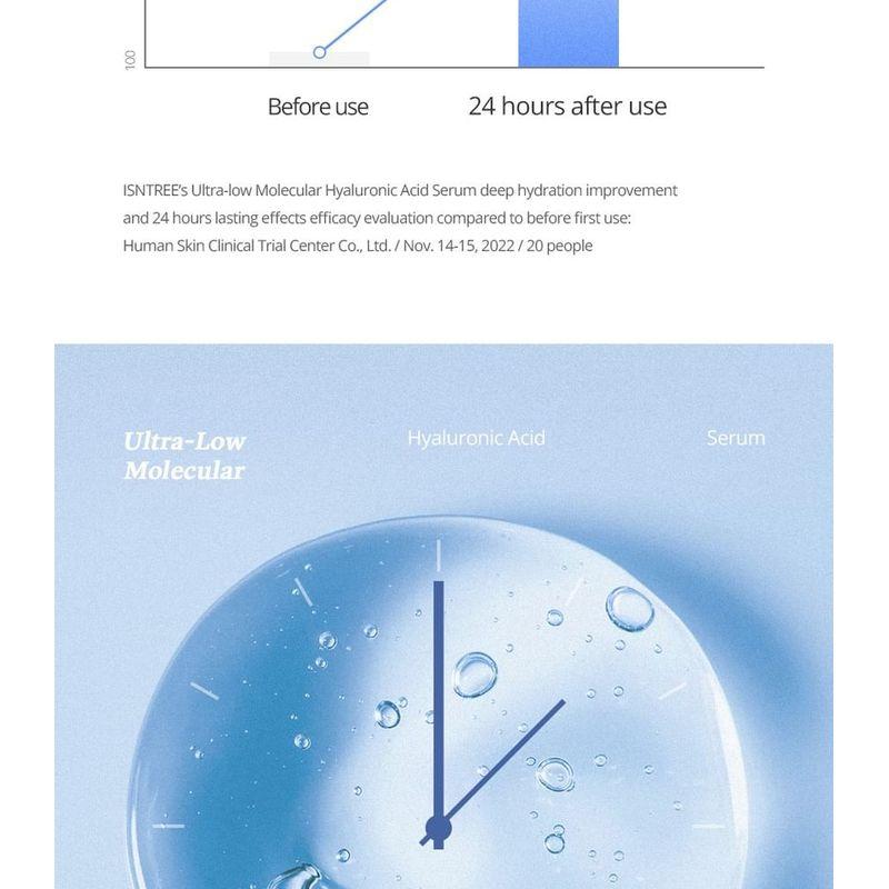 Isntree - Ultra-Low Molecular Hyaluronic Acid Serum