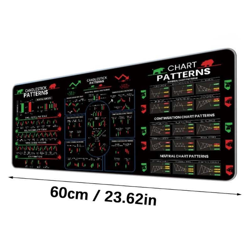 Übergroßes Mauspad für den Schreibtisch, geeignet für Aktienhandel und technische Analyse. Rutschfeste Gummibasis, leicht zu reinigende Oberflächen für Arbeitsbereiche.