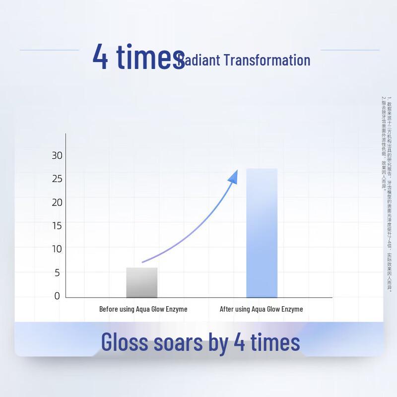 Lion Clinica Enzyme Brightening Toothpaste