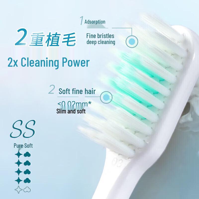 Dr. Ya Gum Protection Soft Bristle Toothbrush