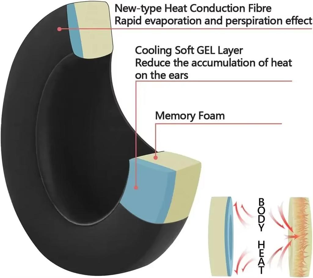 Replacement Cooling Gel Ear Pads Suitable For Bose QC45 QC35 ii Gaming QC15 QC25 AE2 AE2i AE2w SoundLink AE QCSE Headphones