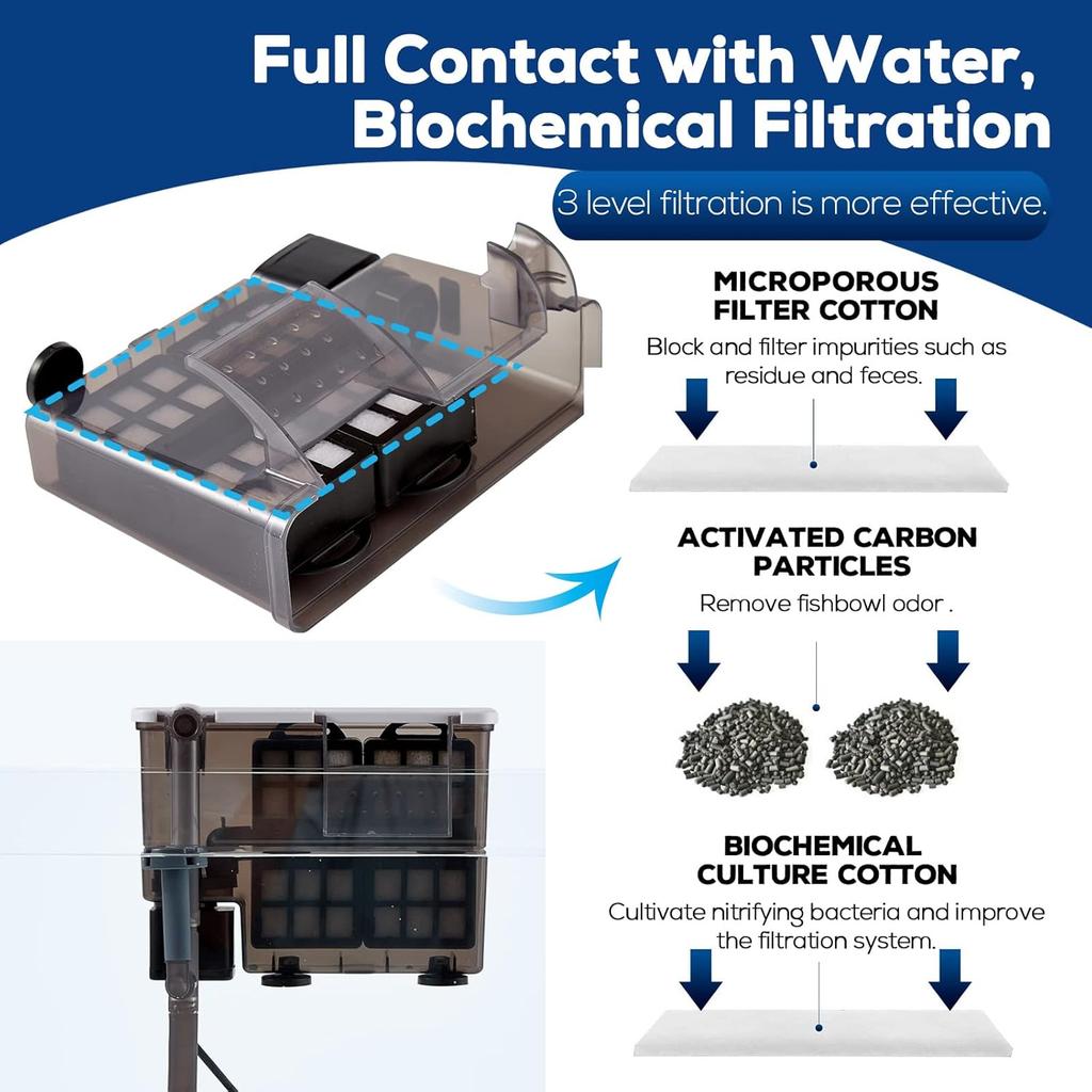 Aquarium Filter with Surface Skimmer, 30-50 Gallon Small Fish Tank Filter, Full Contact & 3 Layer Filtration, Quiet & Efficient, Waterfall Design for