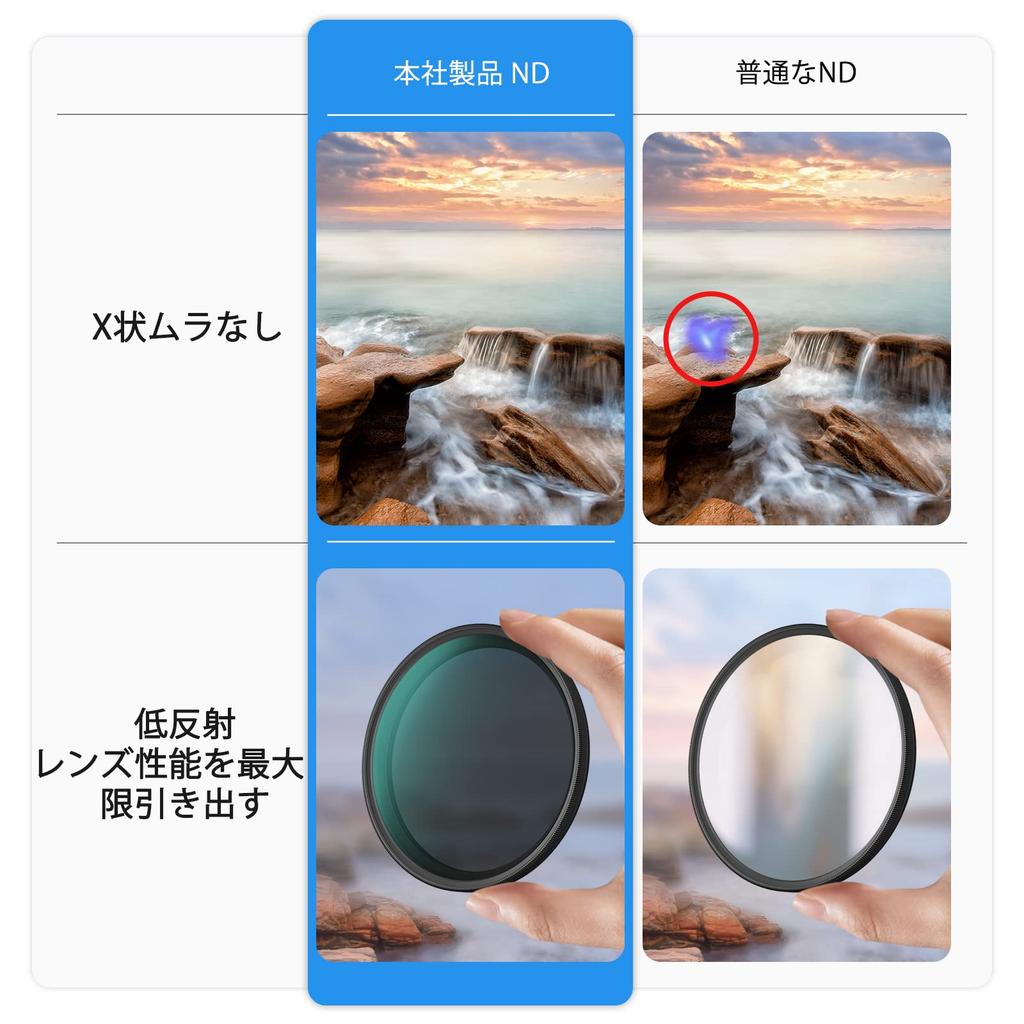 ARTCISE Circular Variable ND Nano Thin for Cameras ND2-400 Filter, 62mm, Ultra-Thin Contrast, Multi-Layer Coating, Color-Imperfect, Anti-Reflection,