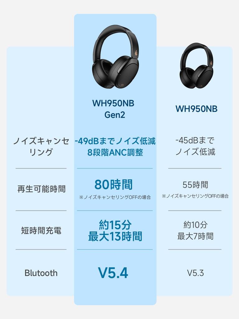 Edifier WH950NB 2025 Model Wireless Headphones, 80 Hours Playtime, -49dB Noise Reduction, Over-Ear Headphones, 4-Mic AI Calling, Hi-Res Audio