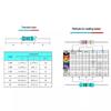 Gangwo 1/8W Metal Film Resistor Assortment Kit