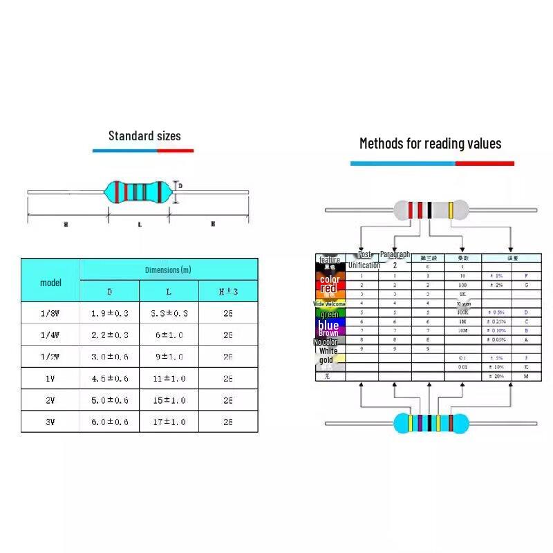 Gangwo 1/8W Metal Film Resistor Assortment Kit