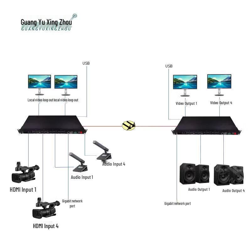 KVM HDMI Optical Transceiver