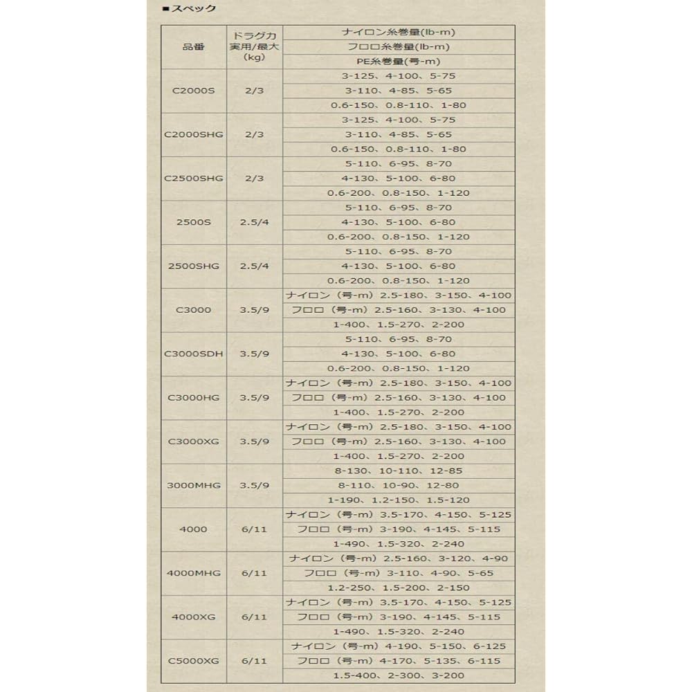 [Shimano Genuine] 20 Vanford Genuine Spool C2000S