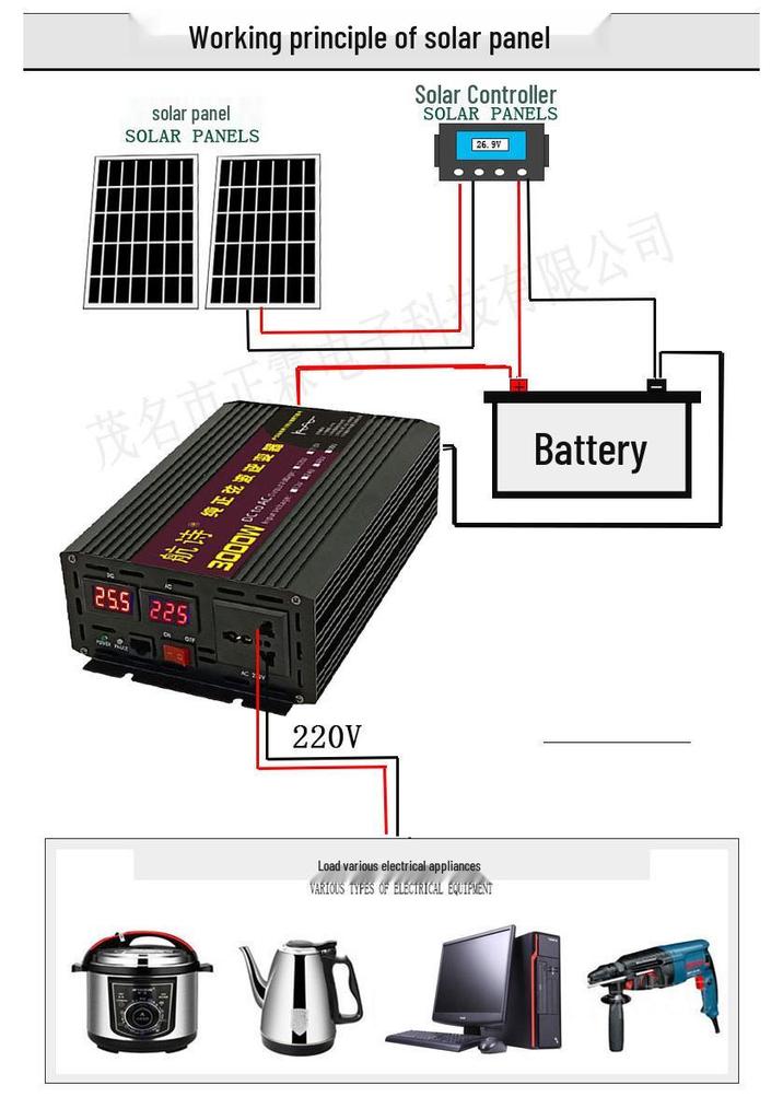 Household Solar Pure Sine Wave Inverter 12V/24V/48V/60V to 220V