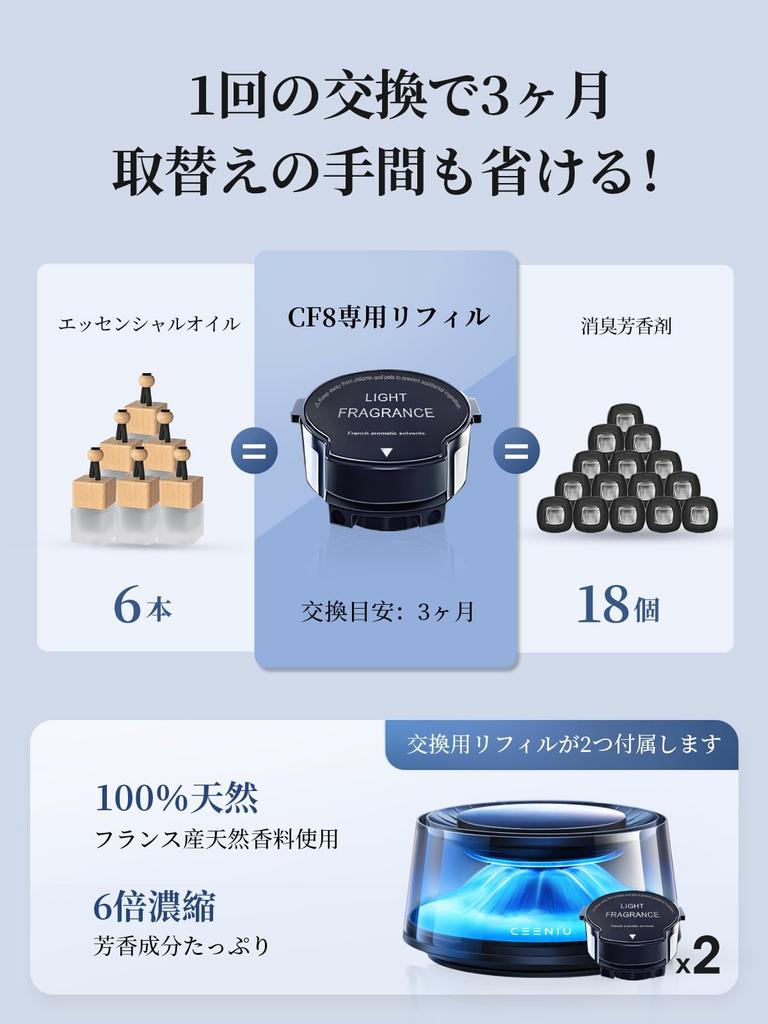 CEENIU Car Air Rechargeable Aroma 2025 4D Synchronized Scent Automatic White Musk Sakura Supply of Essential Softly Gift CF8 Freshener, Diffuser,