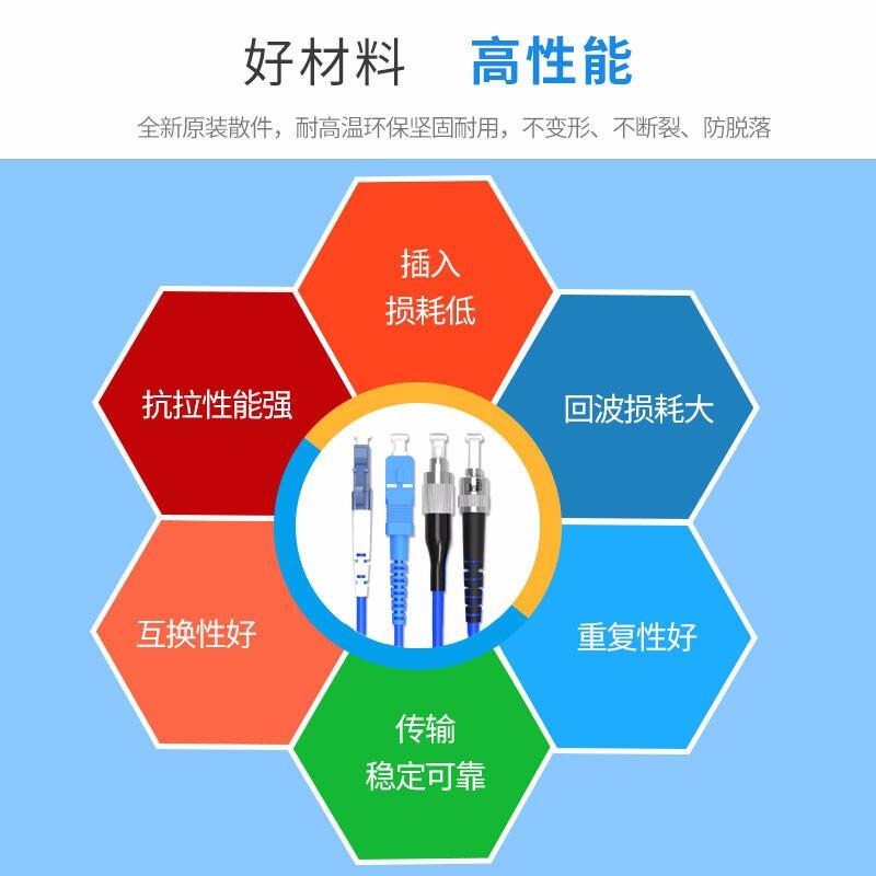 EB-LINK Armored Single Mode Fiber Optic Patch Cable
