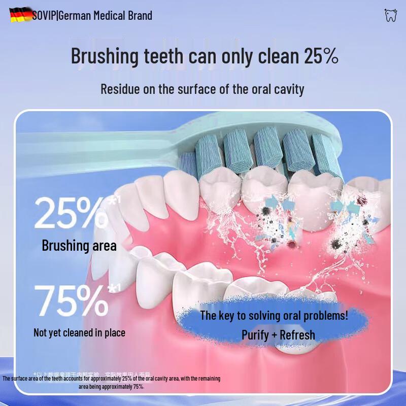 SOVIP German Iodine Mouthwash