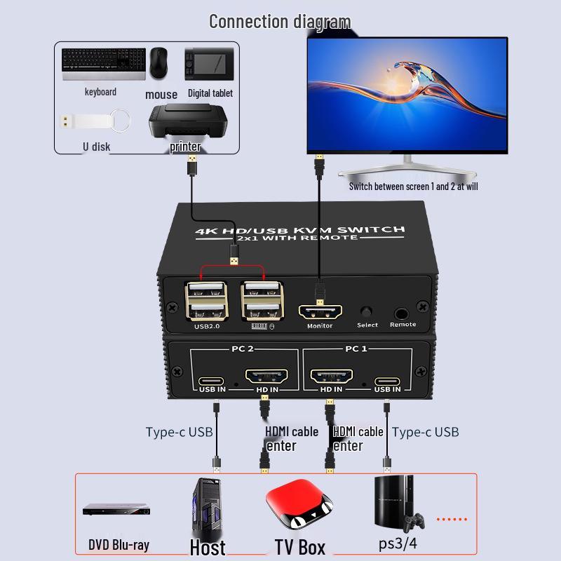 2x1 HDMI KVM-Switch: 4K-Video, USB-Maus- und Tastaturfreigabe