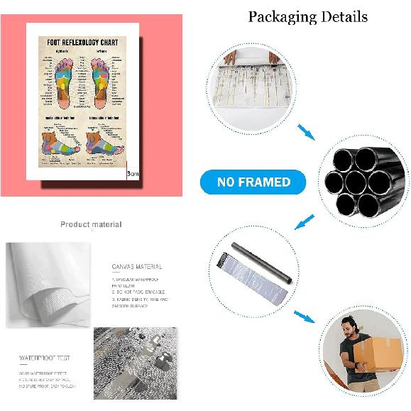 FLFGIDD Wall Art Foot Reflexology Chart Poster Massage Therapist Knowledge Home Office Decorations Decor (12x18 Inch)