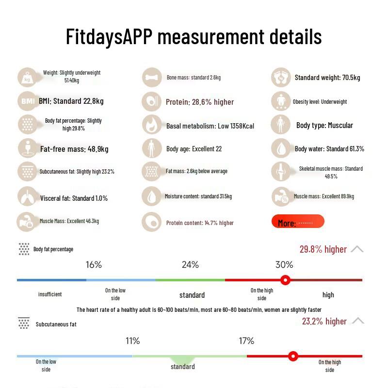 ICOMON Smart Body Composition Scale