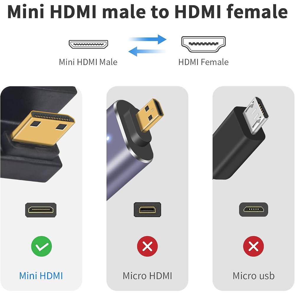 Duttek Mini HDMI to HDMI Adapter 180 Degree Down Angle 48Gbps UHD for Camera/Projector 1 Pack