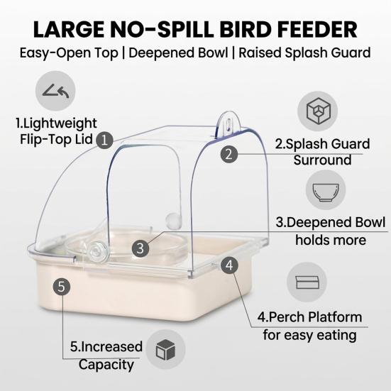 Bird Cage Accessory Feeder with Bowl, Transparent Parrot Bathtub Food Container, Indoor No Mess Shower Box for Parakeet Cockatiels