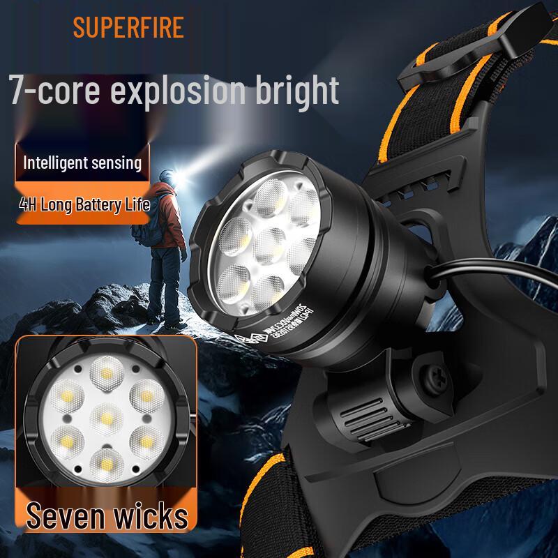 

SupFire HL107 1500-Lumen LED Headlamp
