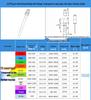 5mm High Brightness LED Lamp Beads, Transparent, Multi-color, Round Head, Long Leg, Direct Plug