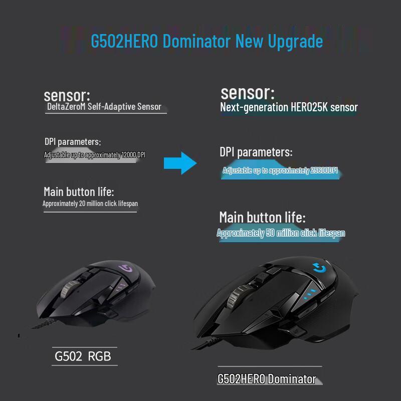 Logitech G502 HERO Wired Gaming Mouse