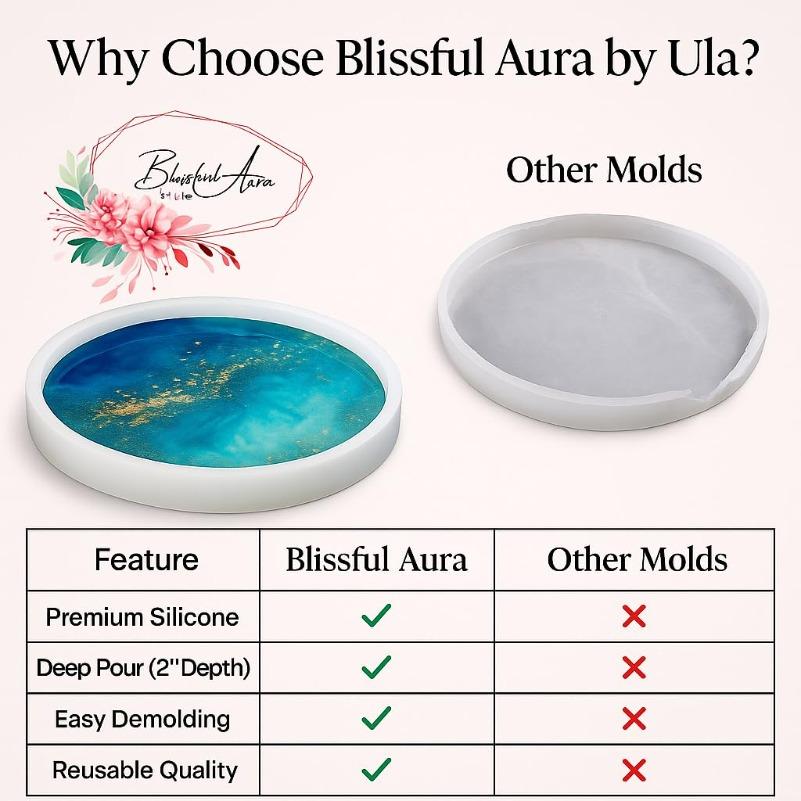 14" Round Silicone Resin Mold – Large Epoxy Casting Mold for River Tables, Stools & DIY Home Decor – Reusable Flexible Craft Mold