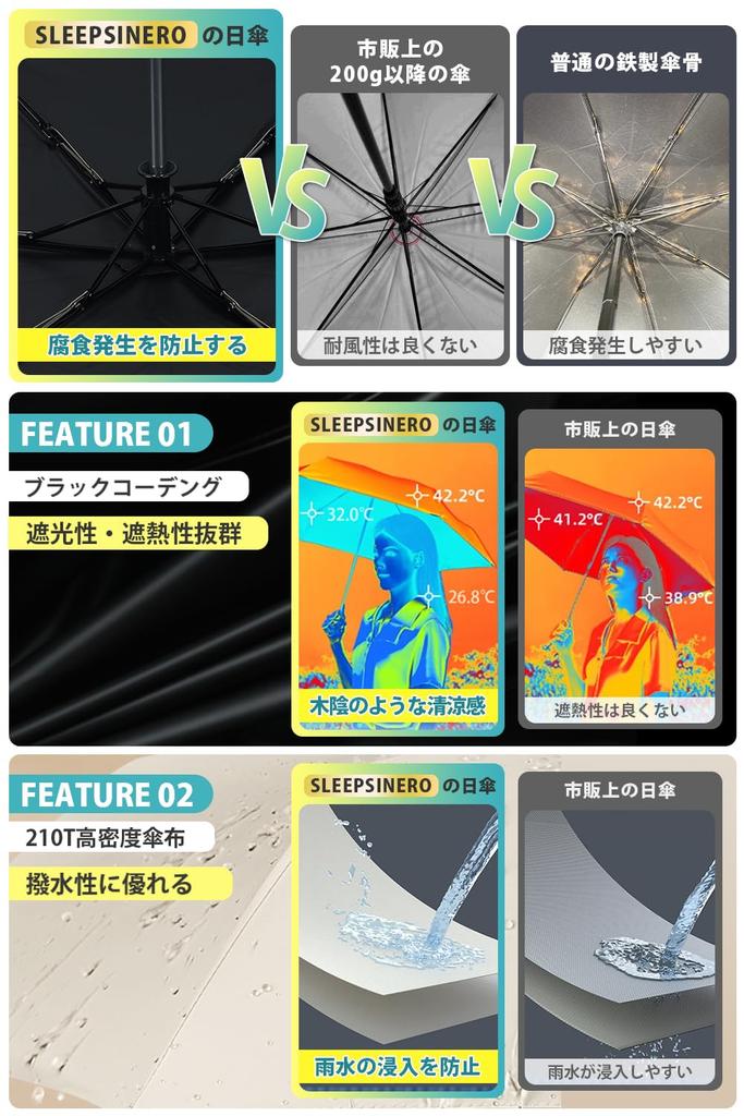 And Aluminum Folding Parasol with UV UPF Automatic Opening and and and UV Perfect for Both Sun and Perfect for Both Men and Ultra-lightweight (194g)
