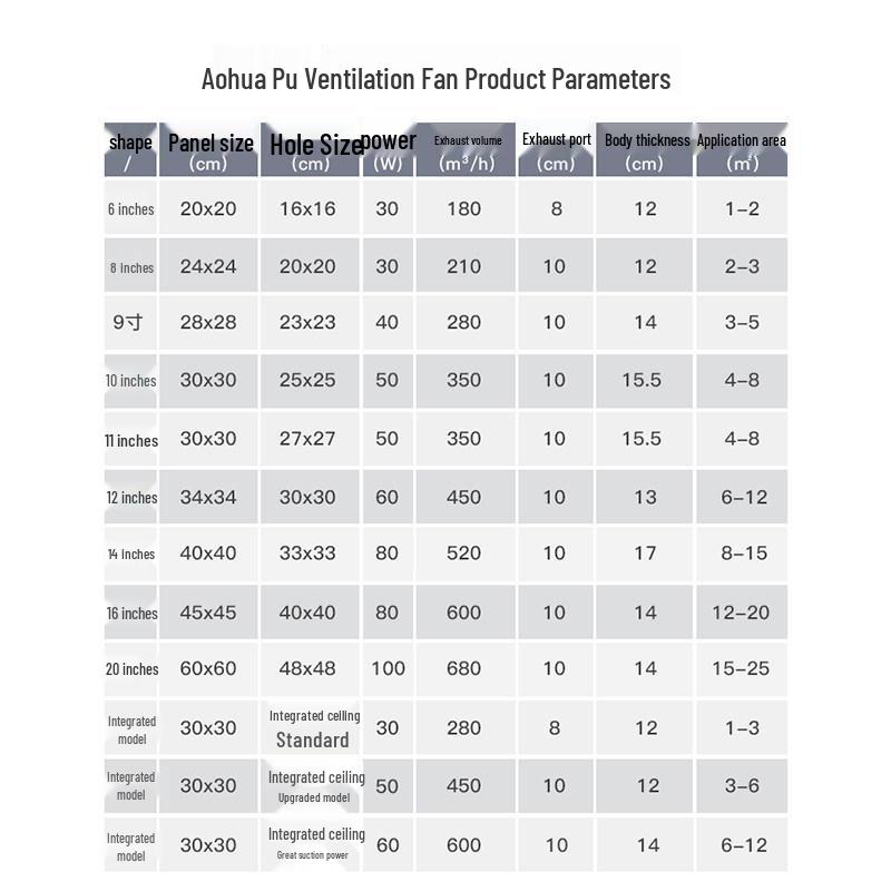 Aohuapu Ceiling Ventilation Fan for Kitchen & Bathroom - Powerful, Silent, Ceiling-Mounted Exhaust Fan
