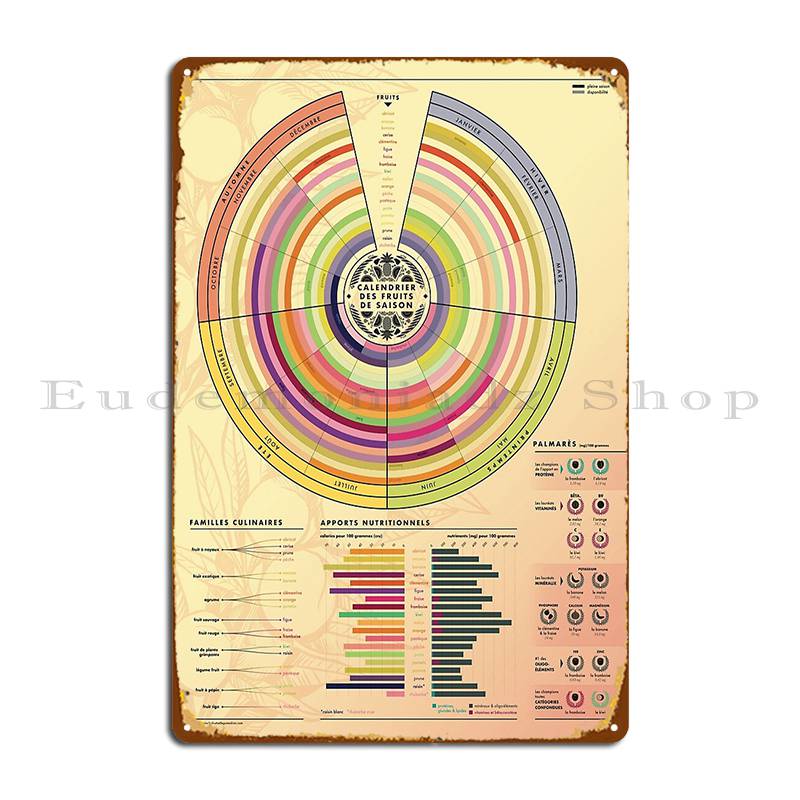 Calendar Of Seasonal Fruits In Datavisualisation Metal Sign Custom Club Kitchen Club Bar Cinema Tin Sign Poster 20X30CM