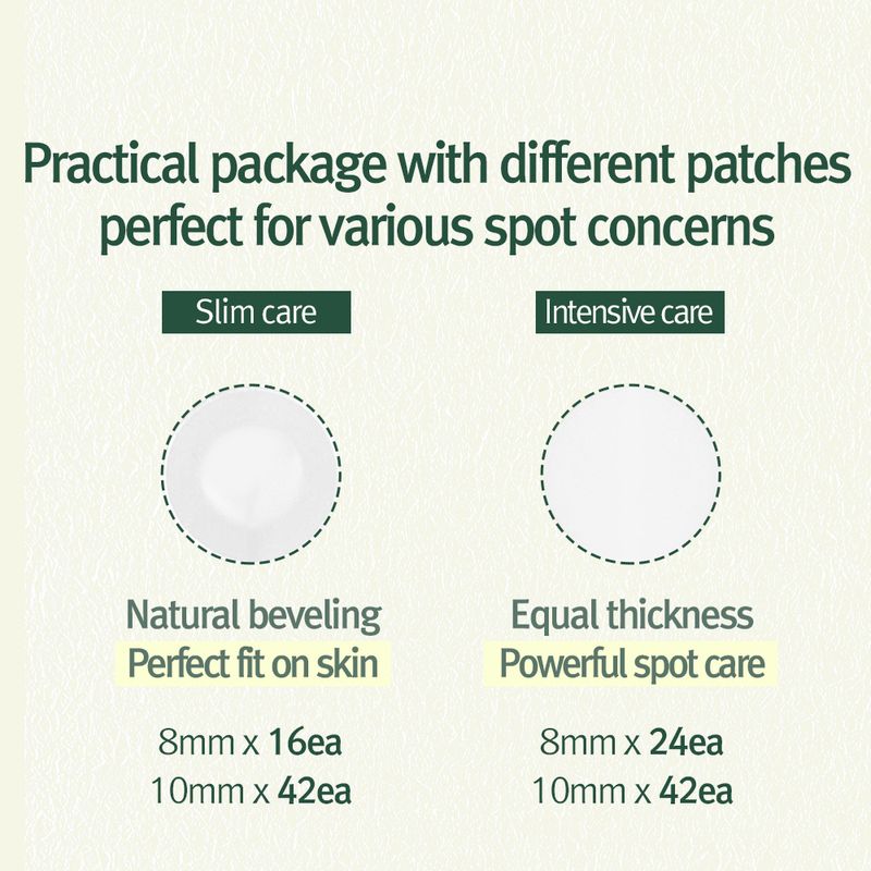[Pyunkang Yul] Calming Clear Spot Patch (Intensive Care+Slim Care)